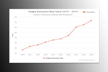 Angka konsumsi ikan