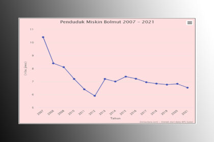 penduduk miskin