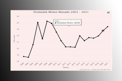 penduduk miskin