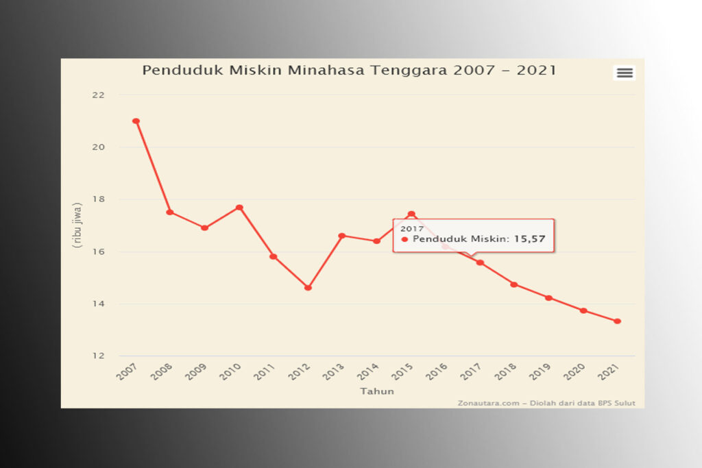penduduk miskin