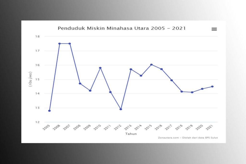 penduduk miskin