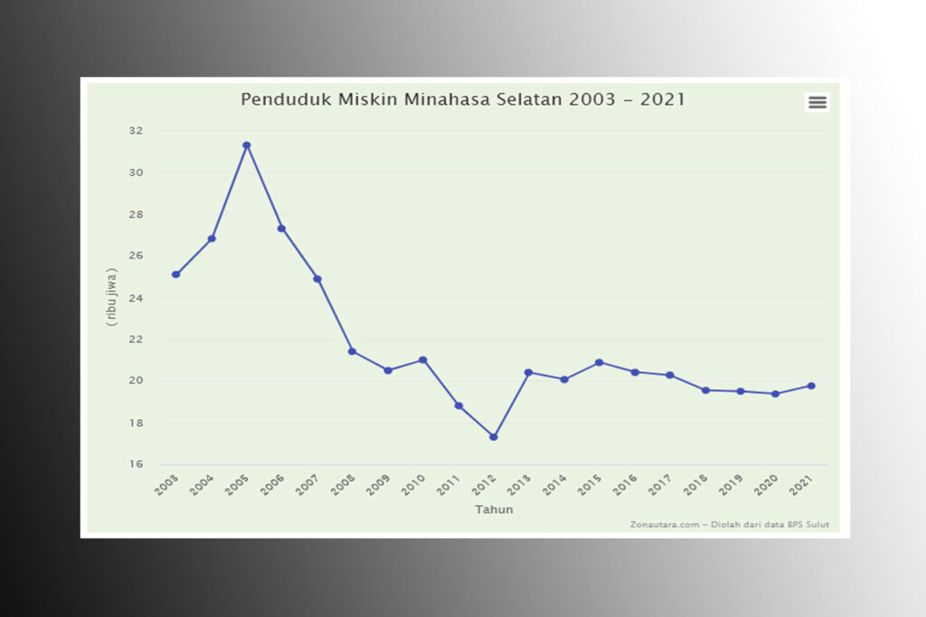 penduduk miskin