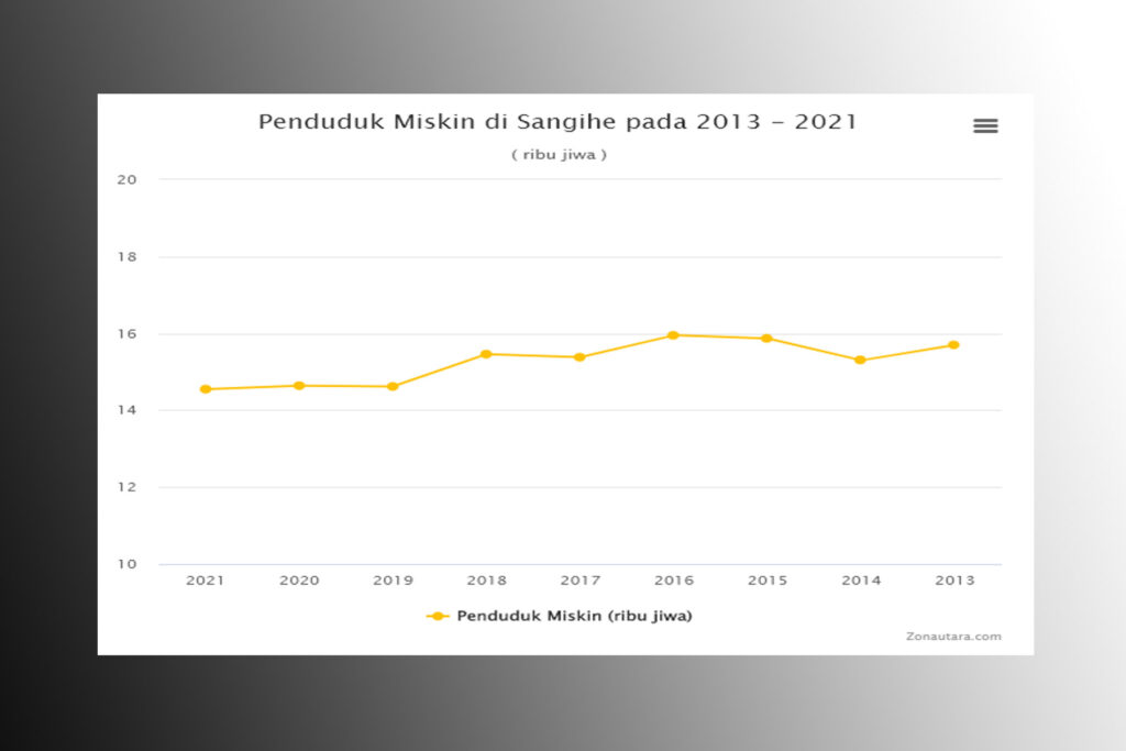 penduduk miskin