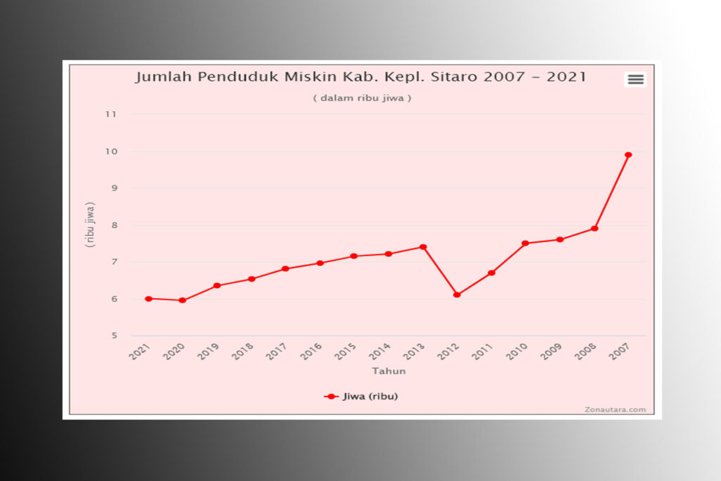penduduk miskin