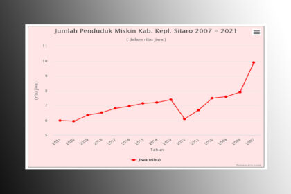 penduduk miskin