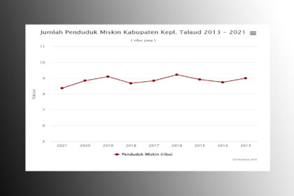 penduduk miskin