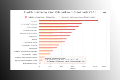 kejahatan