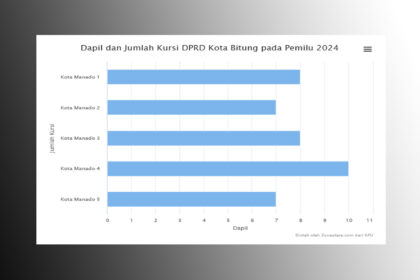 dapil