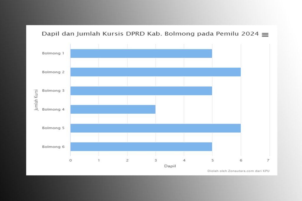 Dapil