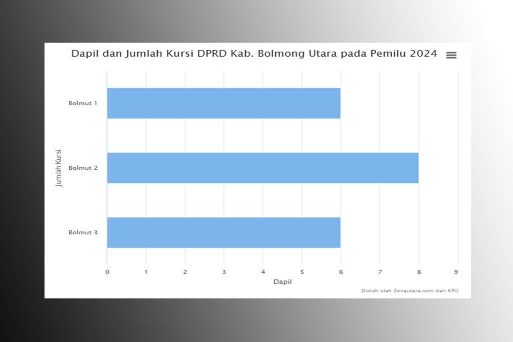 dapil