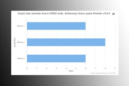 dapil