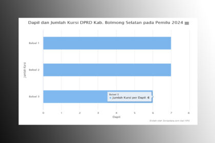 dapil