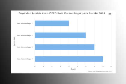 dapil