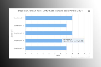 dapil
