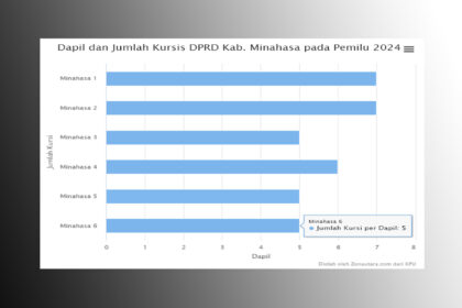 dapil