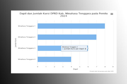 dapil,