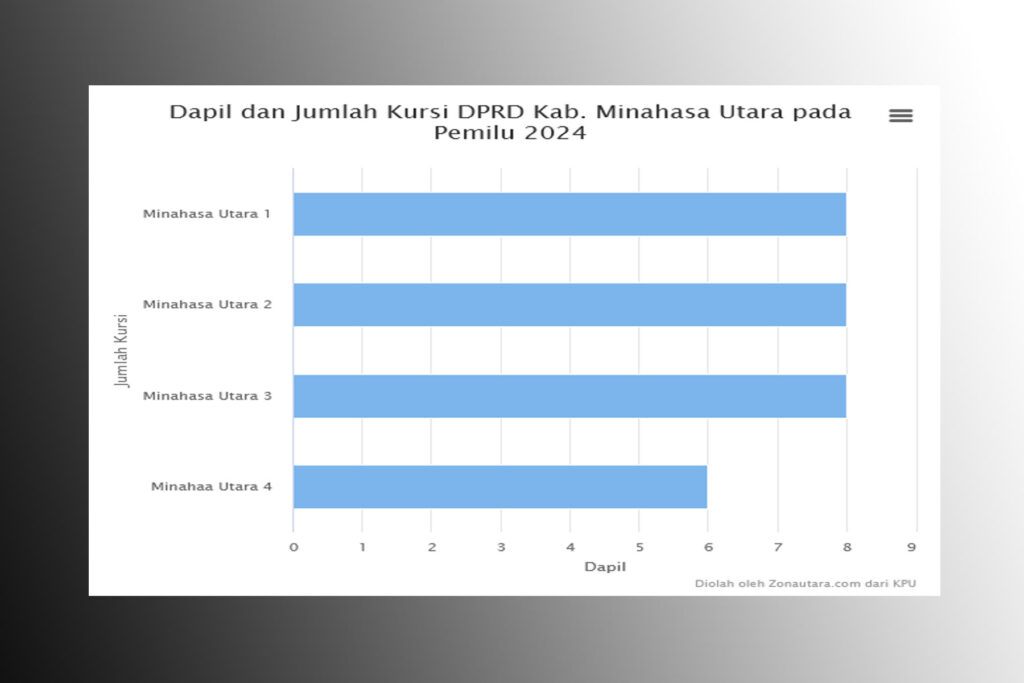 Dapil