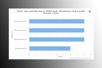 Dapil