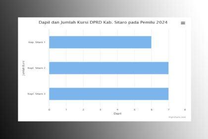 dapil