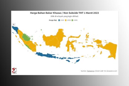 harga BBM