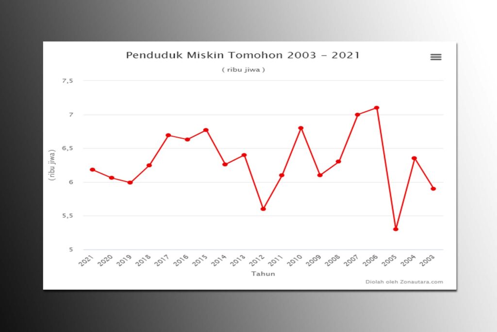 penduduk miskin