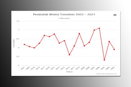 penduduk miskin