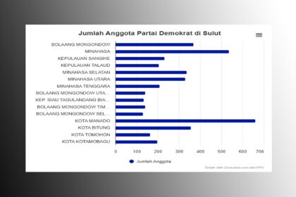 anggota partai