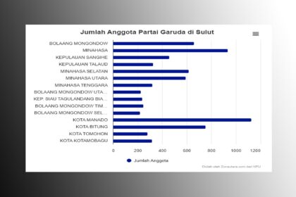 anggota partai