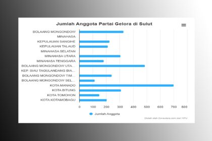 partai gelora