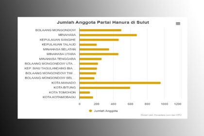 anggota partai