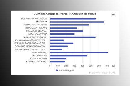 nasdem