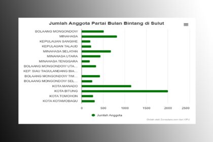 anggota partai