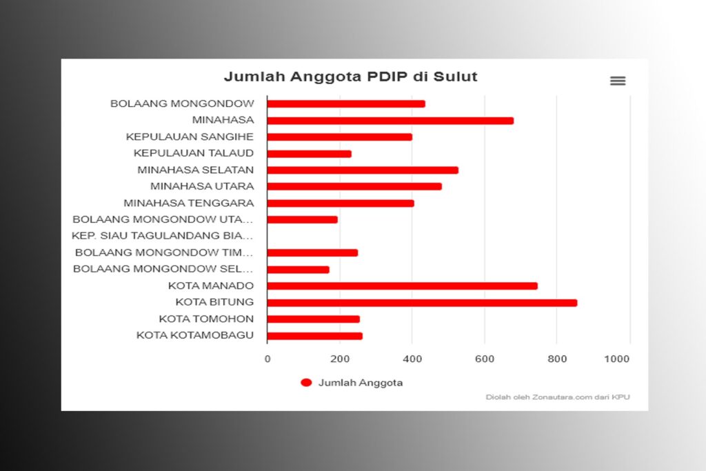 anggota pdip