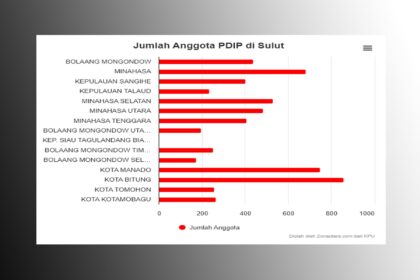 anggota pdip
