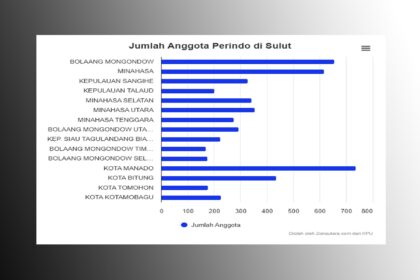 anggota partai