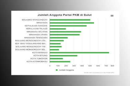 anggota partai