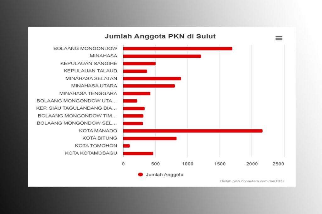 anggota partai