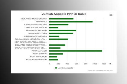 anggota partai