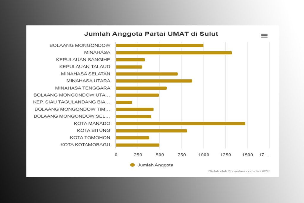 anggota partai
