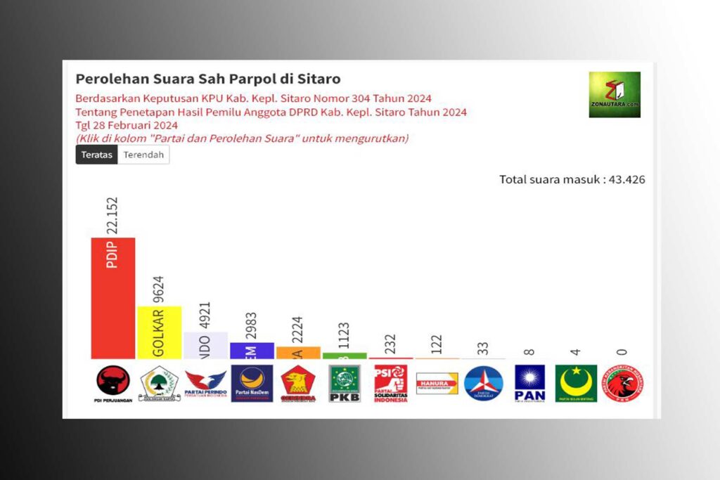 suara sah