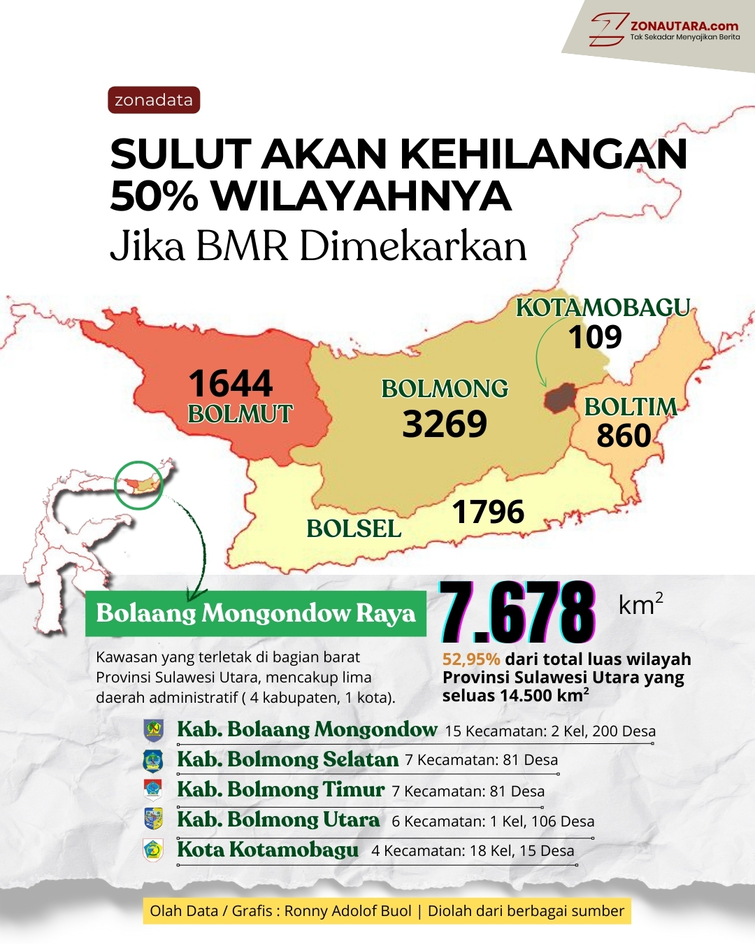 bmr