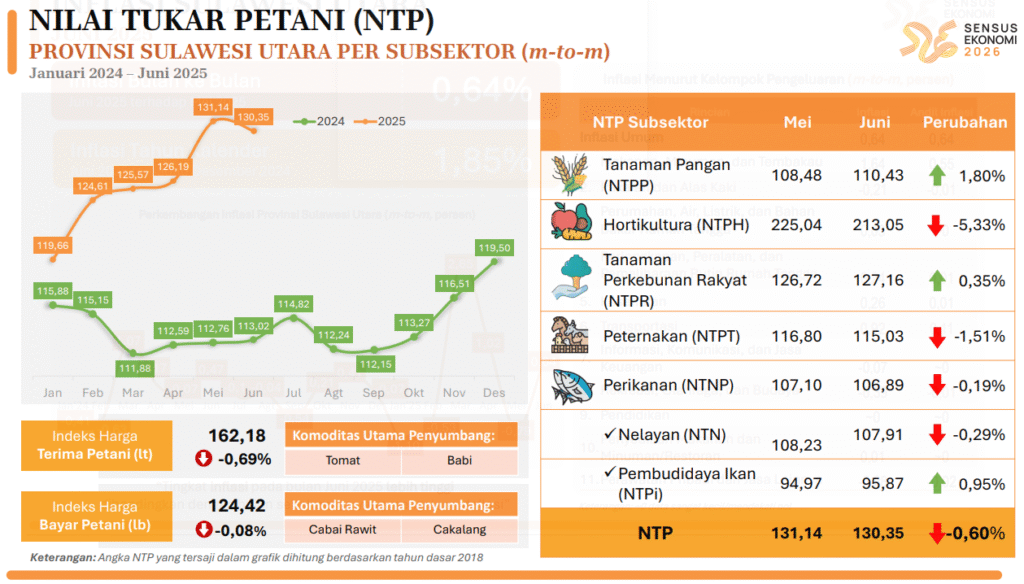 ntp