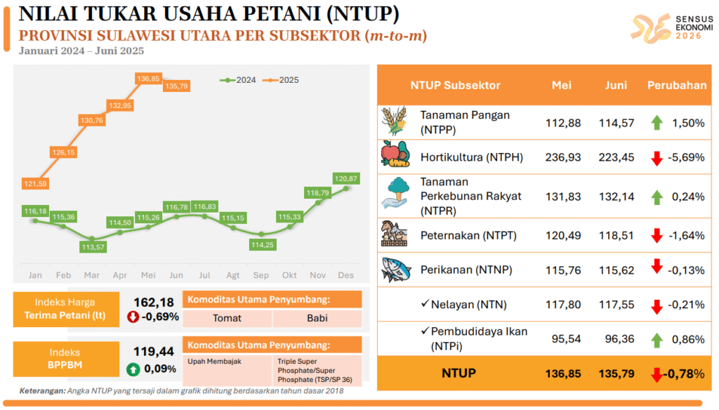 ntp