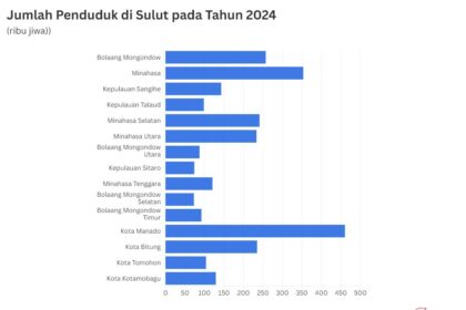 penduduk