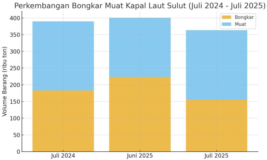 angkutan laut