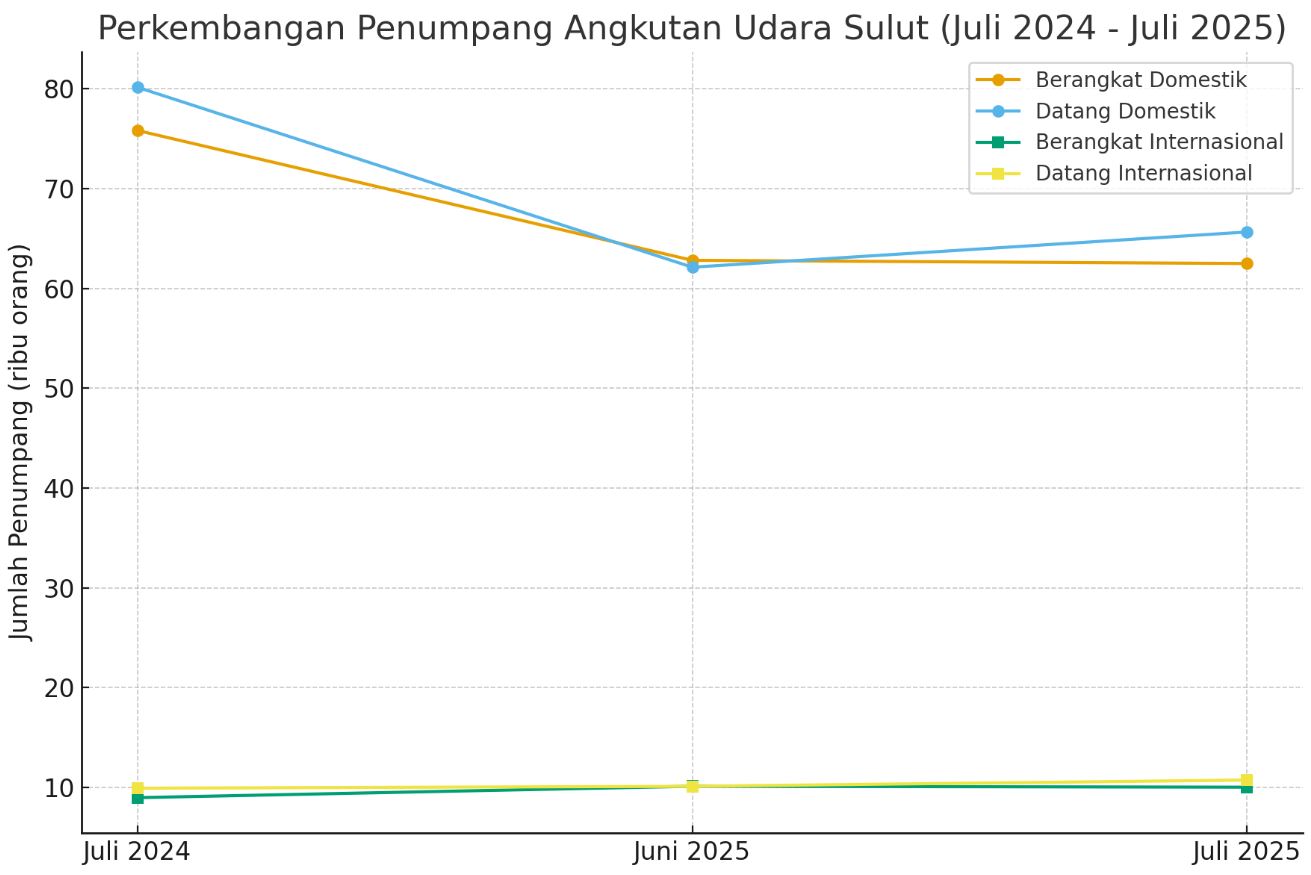 transportasi udara